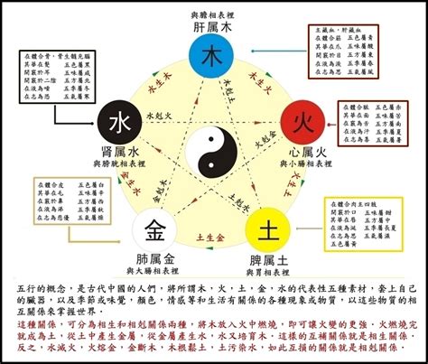 火剋|五行相剋一目了然：木土水火金，相生相剋口訣記住它！